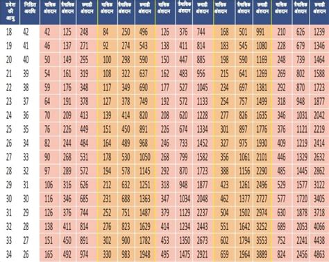 Atal Pension Yojana Benefits - Top 5 Benefits, Must Check!