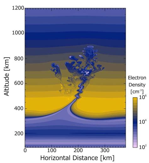 User guide | Ionosphere | ISES, RWC Japan