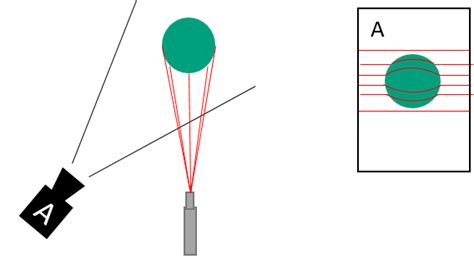 Principle of operation tof sensor - DOMI