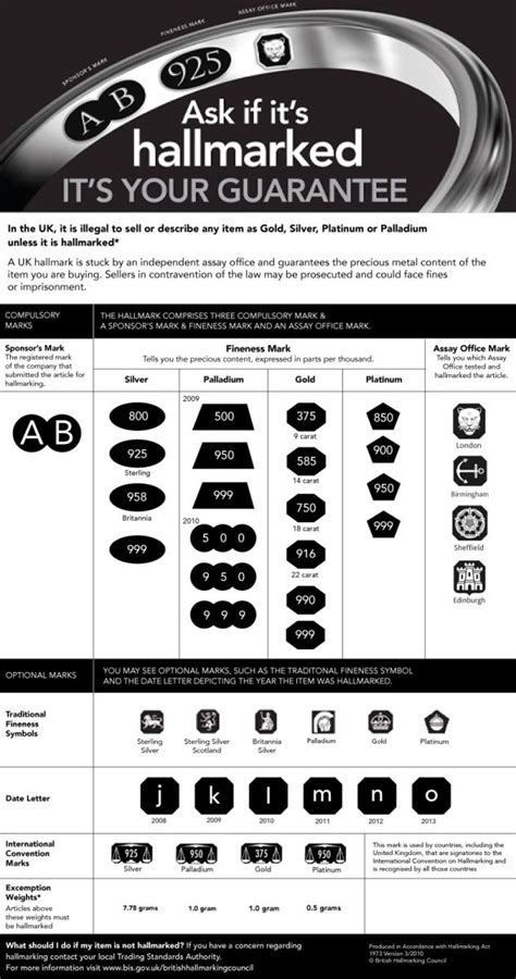 Silver Hallmarks Explained In Simple Terms LoveToKnow, 48% OFF