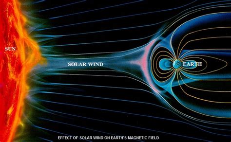 Art of Directional Drilling: Magnetic Interference