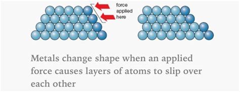 Why Are Metals Malleable - ChayagroCervantes