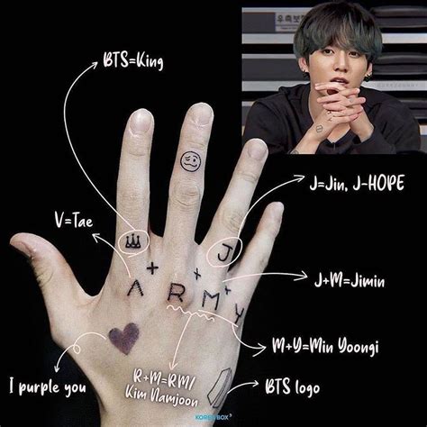 Instagram photo by BTS💙 • May 25, 2020 at 5:42 PM | Bts tattoos, Jungkooks tattoo, Bts name