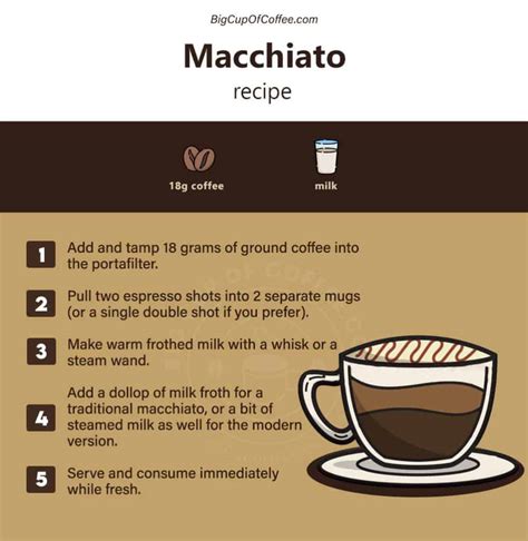 How To Make A Real Macchiato - Perfect Recipe For A Quick Pick Me Up ...