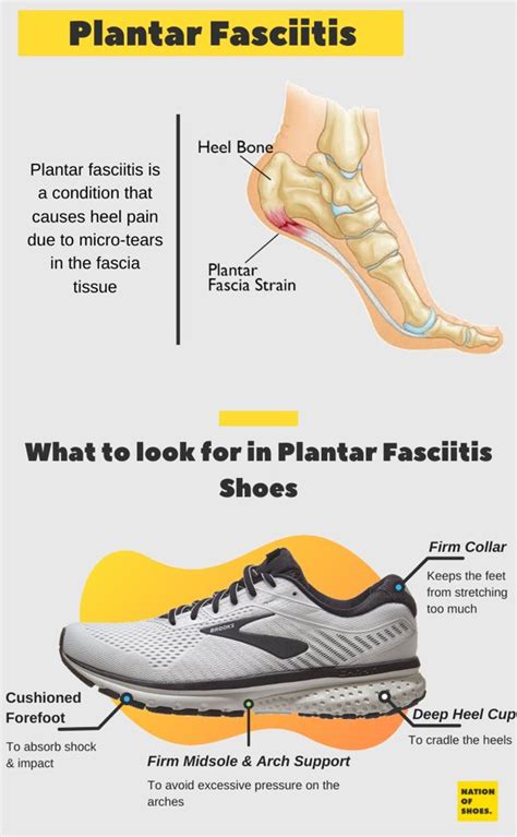 10 Best Running Shoes for Plantar Fasciitis in 2022