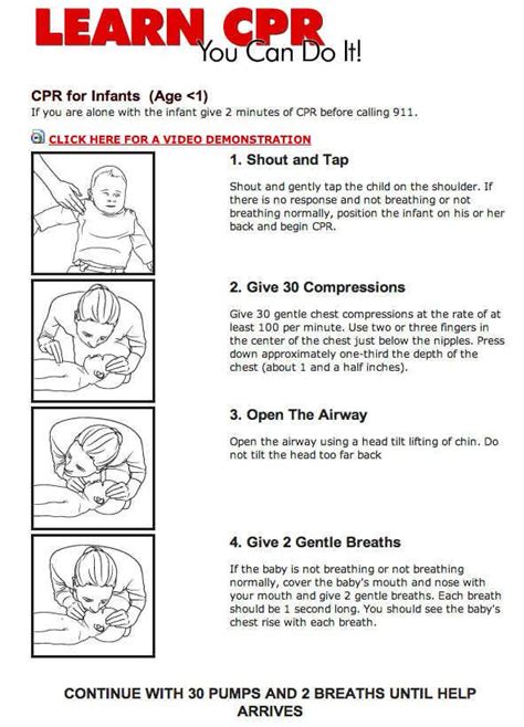 20 best CPR.. images on Pinterest | Charts, Cpr training and Graphics