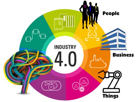 Industry 4.0 (I4.0), the Fourth Industrial Revolution - Tanuka Mandal