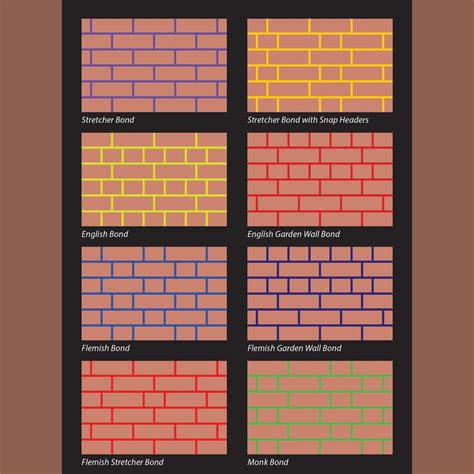 Actual guide to bricklaying patterns