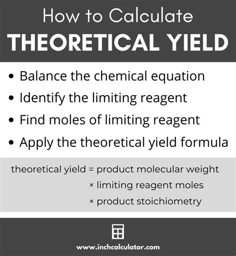 Calculate Theoretical Yield And Percent