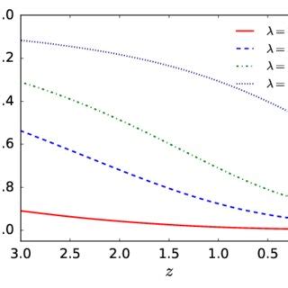 Dynamics of the dark energy equation of state for given values of the ...