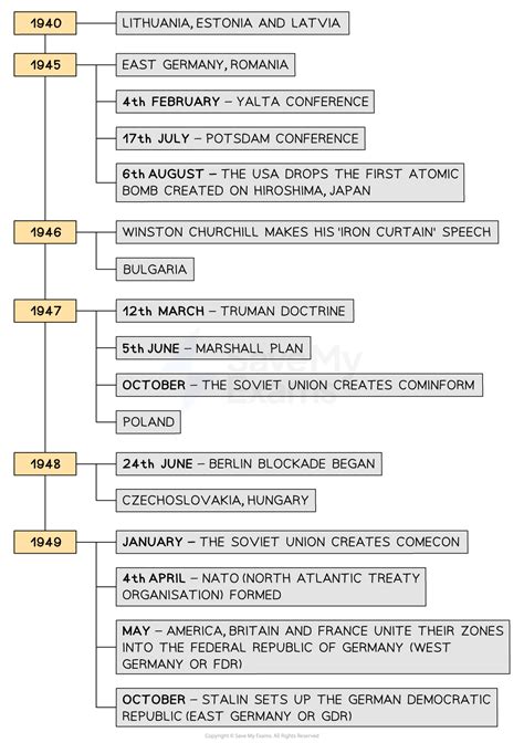 Russian Civil War Timeline - vrogue.co