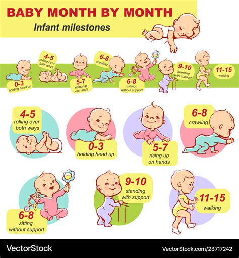 Set of child health and development icon Vector Image