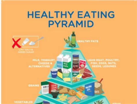 There's a brand new Australian food pyramid to learn about.