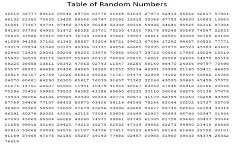 How to Use Random Number Table to Select Workers and Minute for Work Sampling? (PDF download)