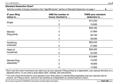 Standard deduction amounts for 2021 tax returns - Don't Mess With Taxes