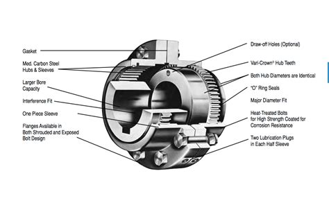 Lovejoy / Sier-bath gear type couplings