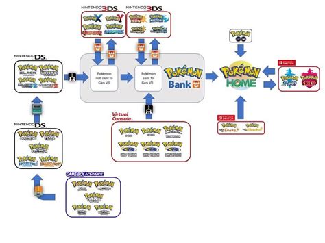 How To Get Pokemon Pathways