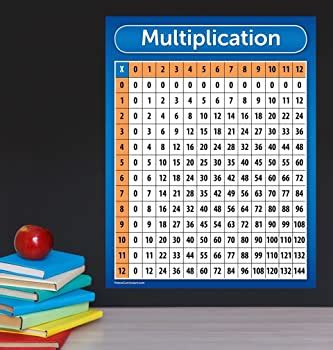 Multiplication Chart Pack Laminated Times Table Poster For, 51% OFF