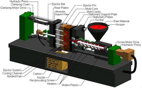 5 Processes of Making Injection Molds - Techicy