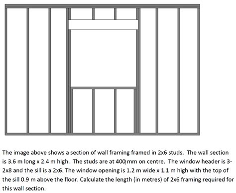 The image above shows a section of wall framing | Chegg.com