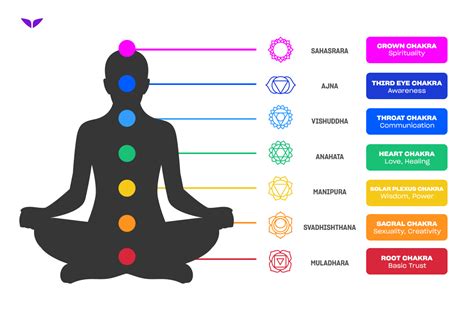 The 7 Chakra Colors: Meanings, Symbolism & Activation