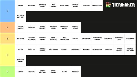 romance tropes Tier List (Community Rankings) - TierMaker