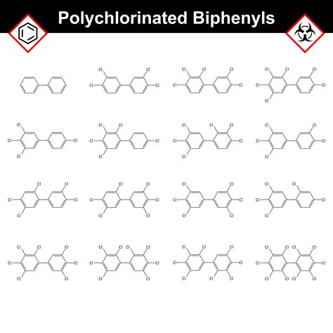 What are PCBs? A Clear Explanation - American Oceans