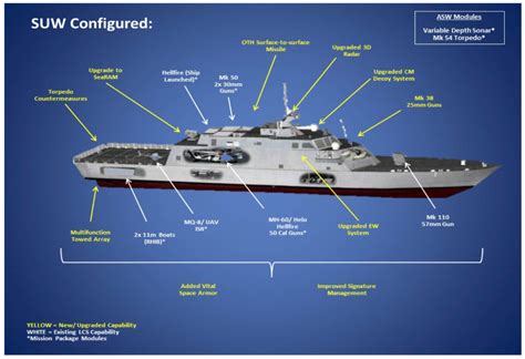 A modified Littoral Combat Ship design based on the Lockheed Martin ...