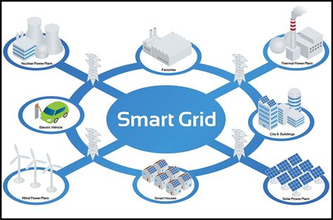 The Smart Grid: What's "The Grid" And How Is It "Smart?" - Power Electronics News