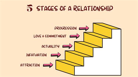 5 Stages Of A Relationship: Stages, Timelines, Tips - Magnet of Success