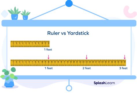 What is Yardstick? Meaning, Definition, Facts, Example