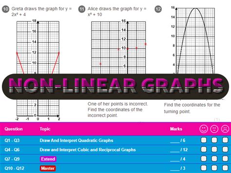 Non-Linear Graphs Worksheet + Answers (Foundation GCSE) | Teaching Resources