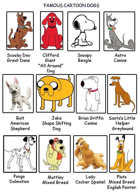 Famous Cartoon Dogs | Cartoon dog, Cartoon characters names, Dog names