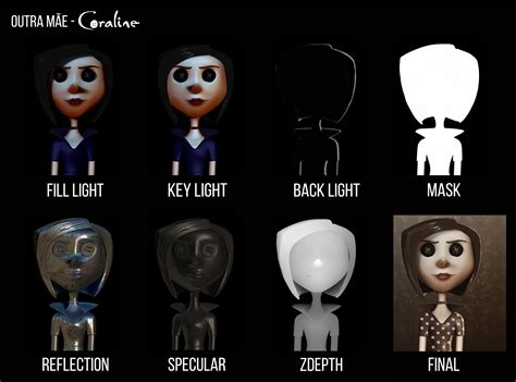 Coraline Characters Other Mother