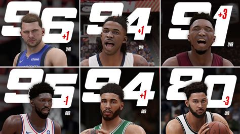 NBA 2K23 Roster Update Available - Full Details Here (11-3)