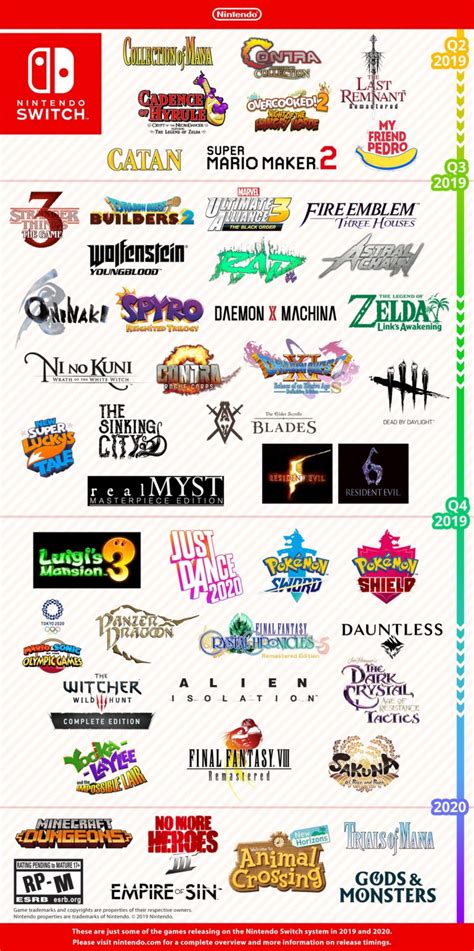 Here’s Nintendo’s Newest Switch Releases & Lineup For The Second Half Of 2019 In North America ...