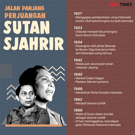 Kata Kata Bijak Sutan Syahrir - Rizal Hadizan