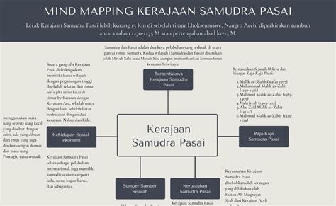 Mind Map Kerajaan Sriwijaya - Kuliahapps