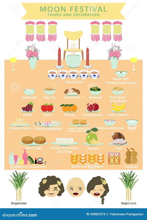 Moon Festival or Mid Autumn Festival , Food and Decoration Stock Vector ...