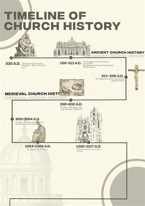 Church History Timeline on Behance