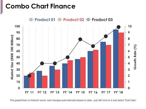 Combo Chart Finance Ppt PowerPoint Presentation Infographic Template Microsoft