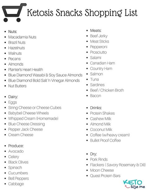 Ketosis Snacks Printable Shopping List More Low Carb Diets, Ketosis Snacks, Ketosis Diet, 1200 ...