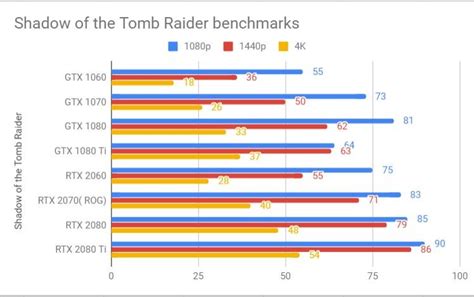 Nvidia RTX 2060 review: The cheapest RTX card is an affordable wonder