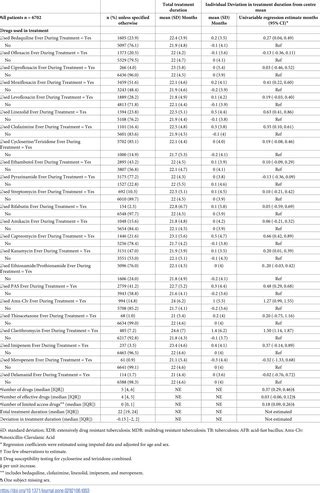 Identifying patients with multidrug-resistant tuberculosis who may ...