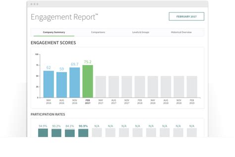 Employee Engagement Report Features & Company Insights | Engagement Multiplier