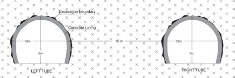 Cross section of the tunnel | Download Scientific Diagram