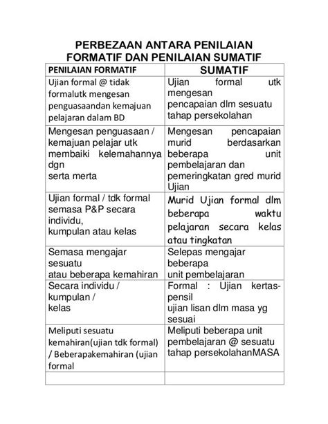 Penilaian Formatif Dan Sumatif Pdf Contoh Format Penilaian Formatif ...