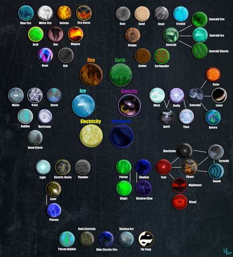 The Elements of TFS by Cylinder-the-Autobot on DeviantArt