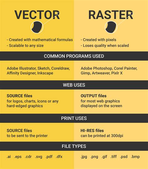 Vector vs Raster Graphics: What’s the Difference?