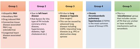 » What is Pulmonary Hypertension?